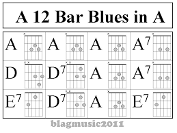 blagmusic 12 bar blues pattern in a for guitar