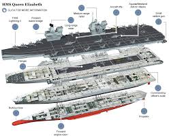 Sj Carriers In Britain