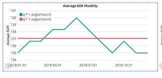 Add Average Value Of Data In Existing Chart Elasticsearch