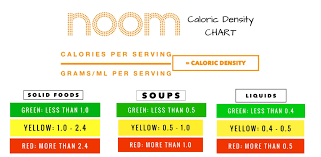 Now that you know how the calories are divided up, add together each individual count to get the combined calorie count for one serving of the item. Noom Color Chart Caloric Density Caloric Density Chart Noom Diet