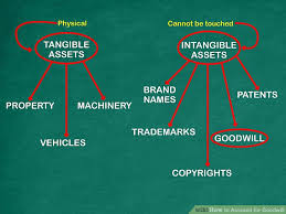 How To Account For Goodwill A Step By Step Accounting Guide