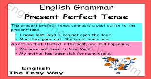 Present Perfect Tense English Grammar English The Easy Way