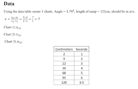 Solved Data Using The Data Table Create 3 Charts Angle 1