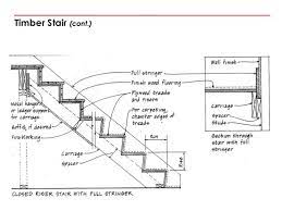 Timber Staircase Wooden Stairs Timber Stair