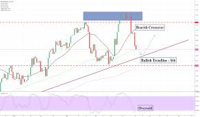 Tradingview Api Download Charting Bibliothek Für Aktien