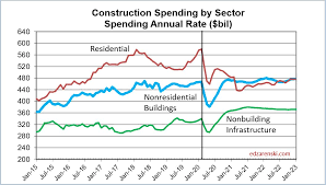 What to expect in 2021 and beyond. Pandemic Impact 8 Construction Outlook 6 1 April Data Construction Analytics