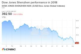 Chinas Stock Market Plunge Will Not End Its Trade War With Us