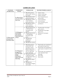 Dan sebaliknya bagian cembung pada sendok makan ialah cermin cembung, semoga penjelasan mengenai cermin cekung ini dapat menambah pemahaman terhadap pelajaran. Doc Materi Cermin Lensa Taopik Fitri Academia Edu