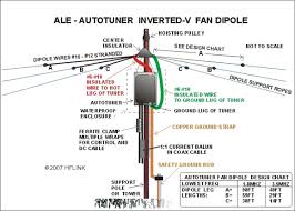 Hflink Ale Antennas Selcall Antennas Automatic Link