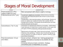 milestones stages of moral development google search