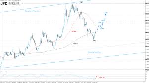 Eur Try Eur Try Levels To Watch 11 30 2015