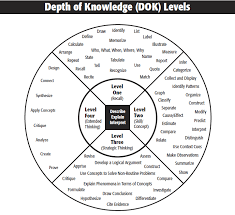 Depth Of Knowledge Dok Leveled Questioning