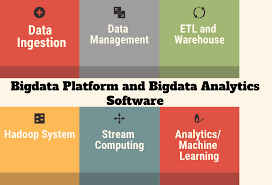 Top 53 Bigdata Platforms And Bigdata Analytics Software In 2020 Reviews Features Pricing Comparison Pat Research B2b Reviews Buying Guides Best Pract Analytics Predictive Analytics Data Analytics