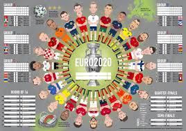 We've created a euro 2020 wall chart that you can download for free! Quinkyart Euro 2020 Wallchart
