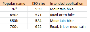 Wheel Size Wars Slowtwitch Com