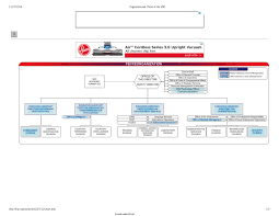 Fbi Organizational Chart 3 Pdf Format E Database Org
