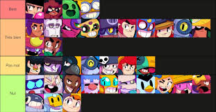 Modify tier labels, colors or position through the action bar on the right. Tier List Brawl Stars Best Brawlers By Game Mode