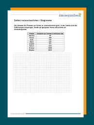 Diagramme Diagramm Realschule Mathe