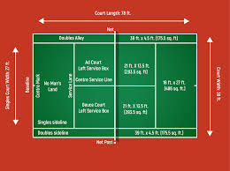 The singles court is 78ft long (23.77m) and divided in half by a net suspended over the tops of two posts. Tennis Court Dimensions How Big Is A Tennis Court Perfect Tennis