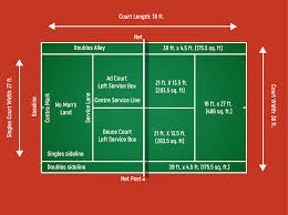 tennis court dimensions how big is a