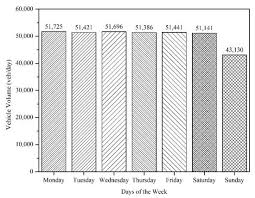 Abnormally high congestion can shift traffic to other highways or cause travelers to leave later, go to other destinations, or choose not to go at all. Sustainability Free Full Text Bus Rapid Transit System Introduction In Johor Bahru A Simulation Based Assessment Html