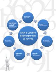 What A Good Qualified Certified Bookkeeper Can Do To Help You Manage Your Business Finances And Keep The Certified Bookkeeper Bookkeeping Business Bookkeeping