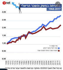 כל יום מצטרפות ומצטרפים עוד. ØªÙÙØªØ± Merav Michaeli ××¨× ×××××× Ø¹ÙÙ ØªÙÙØªØ± ×××××× ××¦××× ×ª ×ª×¨×× ××§× ××××× ××× ×× ×©××¢×××× ×××§× ×××ª ×©×× × ××××¦×¨××ª ×××©×§ ×××§× ××××× ××× ××× ×× ×× × ××©×ª××¨××ª ×××©×ª××¨×× ×¤××¨××ª ××¦×××× ×©× ×××©×§ ××