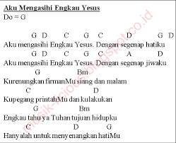 Firman tuhan… firman tuhan… terang pada jalanku. Kunci Gitar Lagu Firmanmu Tuhan Chord Gitar Dan Lirik Lagu Indonesia Terbaru