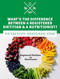 Pin On Nutrition Designed
