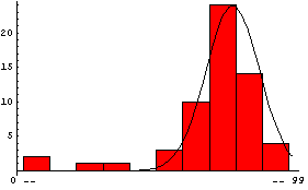 Image result for Experimental Error