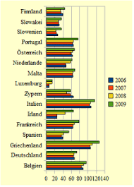 Eu Konvergenzkriterien Wikipedia