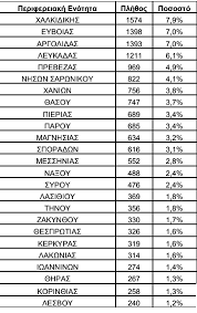 Οι διακοπές με το πρόγραμμα επιδότησης μπορούν να πραγματοποιηθούν από την 1η αυγούστου 2020 έως τις 31 ιουλίου 2021 σε τουριστικά καταλύματα του μητρώου παρόχων του οαεδ. Tornos News 20 000 Epitages Koinwnikoy Toyrismoy Oaed Energopoih8hkan Se Toyristika Katalymata Ton Ioynio