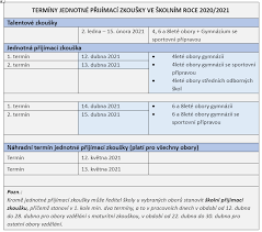 Května, školní přijímací zkoušky budou od 5. Prihlasovani Ke Vzdelavani Na Stredni Skoly Zs Sekaniny