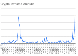 Bitcoin is unique in that only 21 million bitcoins will ever be created. Bitcoin In 2021 Can Previous Trends Tell Us What To Expect
