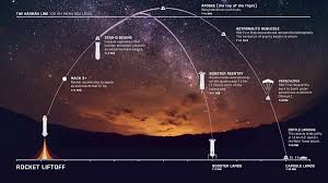 Jun 07, 2021 · jeff bezos is heading to space in own rocket 06:55. Blue Origin S First Human Spaceflight On Tuesday All You Need To Know About Bezos Trip To Space Science News