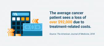 Organizations that help cancer patients financially. Financial Aid For Cancer Patients An Ultimate Guide 2020