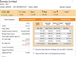 Get zomato live nse/bse share price and stock price today along with detailed news, financial results, stock charts, returns, research reports and more. Rpmmwhv7hmyepm
