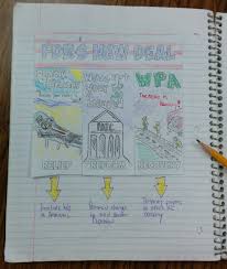 Pin On Interactive Notebooks