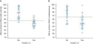 Postoperative Pain Assessment In Children A Pilot Study Of