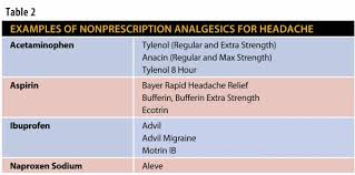 Alleviating Headache Pain