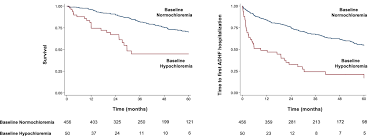 Image result for Hypochloremia
