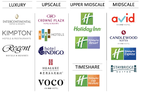 Ihg hotels & resorts is one of the world's leading hotel companies, with around 350,000 colleagues working across more than 100 countries. Intercontinental Hotels Group Officer Wayfinder
