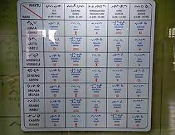 Maybe you would like to learn more about one of these? Aksara Lontara Wikipedia Bahasa Indonesia Ensiklopedia Bebas