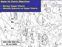 upper air analysis 850 700 500 250 hpa charts ppt download