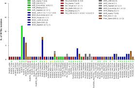Moreover, we added the list of the most popular conversions for visualization and the history table with exchange rate diagram for 2300 euro (eur) to romanian leu (ron) from friday, 22/01/2021 till friday, 15/01/2021. Characterization Of Genomic Variants Associated With Resistance To Bedaquiline And Delamanid In Naive Mycobacterium Tuberculosis Clinical Strains Biorxiv