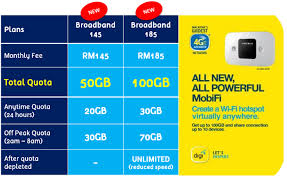 All three plans are valid for 30 days; Digi Announces Malaysia S First 100gb And 50gb Lte A Plans Technave