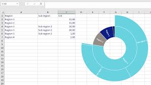 excel sunburst chart some labels missing stack overflow