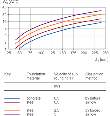 Estimating Bearing Operating Temperature