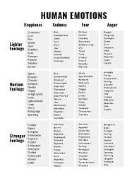Human Emotions Chart By Geniused Ed Teachers Pay Teachers