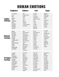 human emotions chart by geniused ed teachers pay teachers